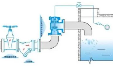 离心泵水锤现象图片