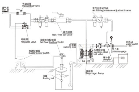 单向气动隔膜泵安装图
