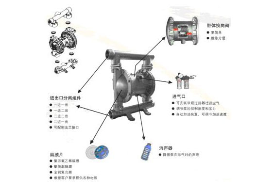气动隔膜泵结构原理图