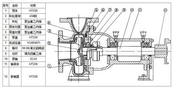 氟塑料离心泵结构组成图解