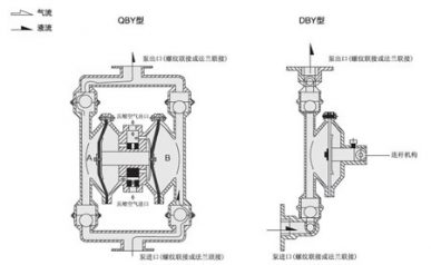 气动隔膜泵工作原理图