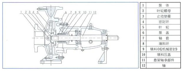 清水离心泵结构图