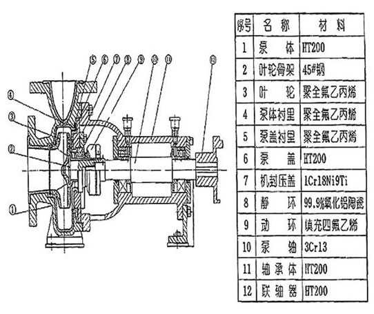 氟塑料离心泵结构图