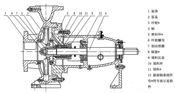 离心式清水泵结构图片