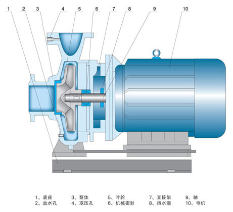 卧式离心泵机械密封图