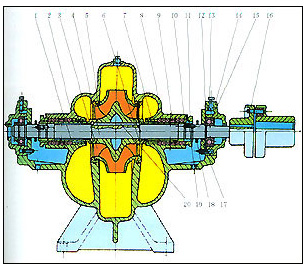 单级双吸离心泵结构图