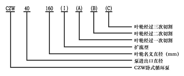 卧式离心泵型号意义图