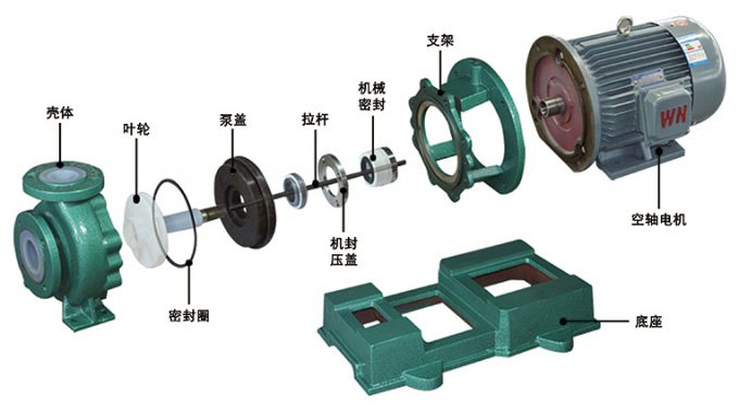 IHF氟塑料离心泵配件图