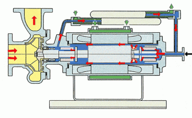 循环泵工作原理图