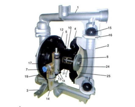 隔膜泵拆解图