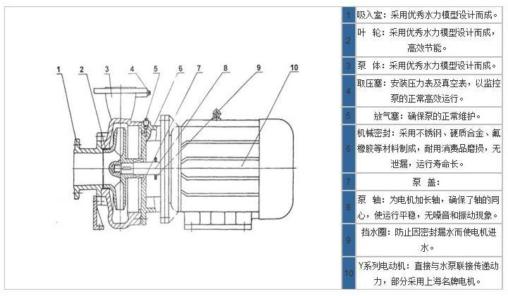 卧式离心泵结构图