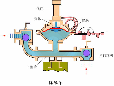 隔膜泵工作原理动图