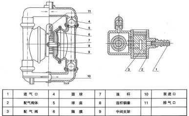 隔膜泵结构示意图1-1