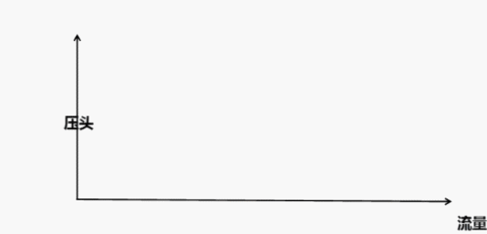 水泵工况点和额定流量图