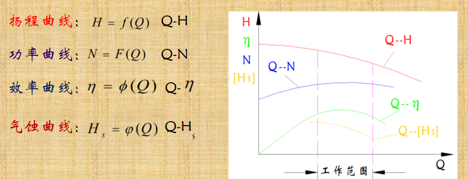 离心泵特性曲线图