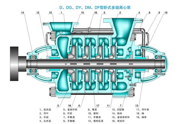 多级离心泵
