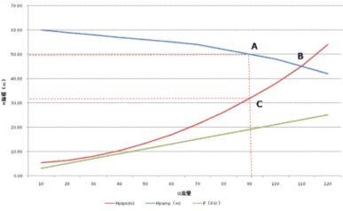水泵流量性能曲线图