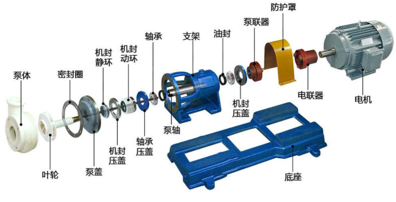 水泵拆卸组装图
