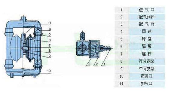 隔膜泵膜片安装图