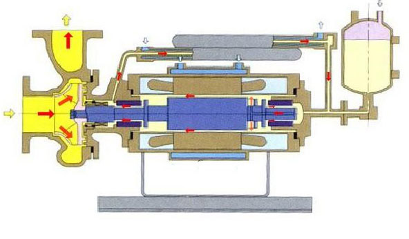 屏蔽泵开启步骤图片