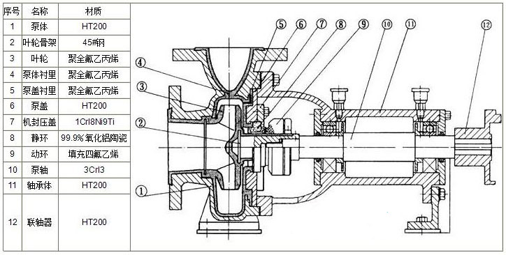 氟塑料衬里离心泵原理拆卸图