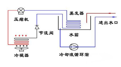 冷却液循环泵工作原理图
