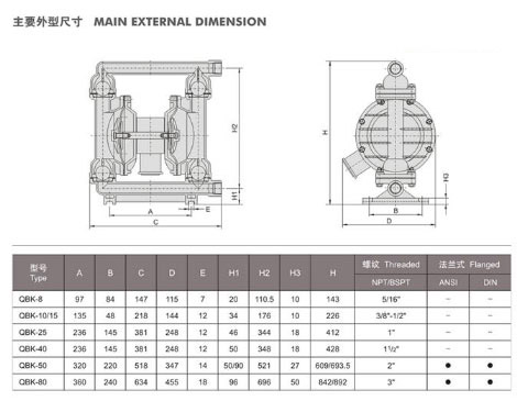 单向气动隔膜泵型号及规格图