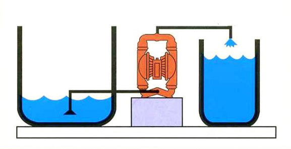 隔膜泵液体输送图1