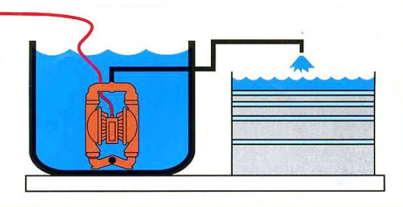 隔膜泵液体输送图2