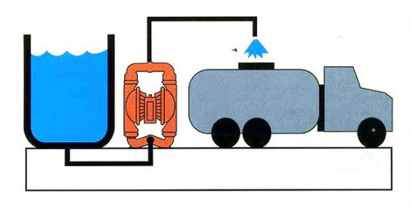 隔膜泵液体输送图3