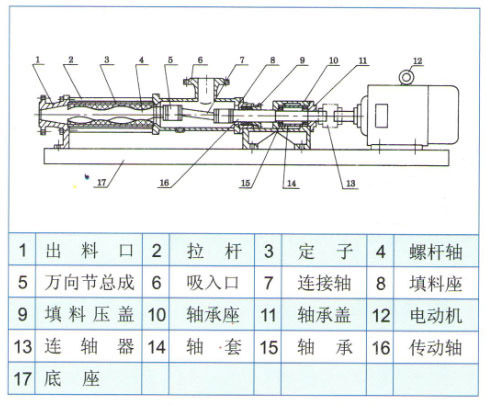 污泥螺杆泵图片