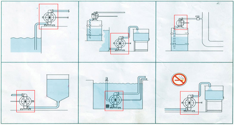 工程塑料气动隔膜泵安装图片