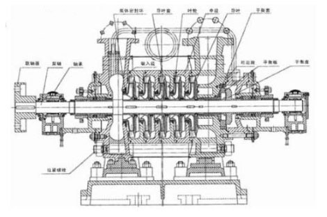 卧式多级泵的拆解图