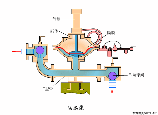 隔膜泵的工作原理动图