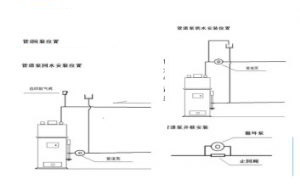 循环泵安装图