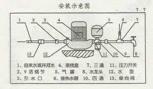 循环泵正确安装示意图