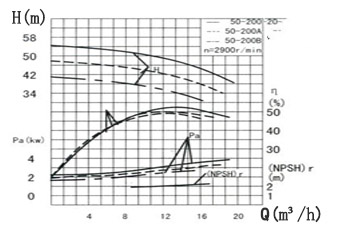 水泵特性曲线图