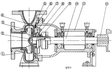 化工离心泵结构图