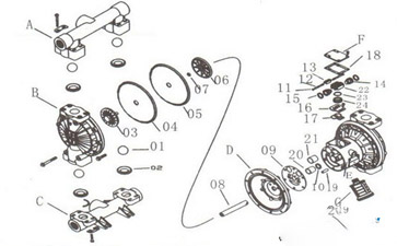 气动隔膜泵结构图