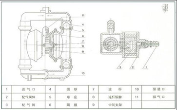 气动隔膜泵的结构示意图