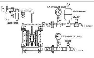 不锈钢气动隔膜泵安装图