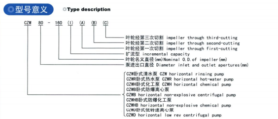 Isw卧式管道离心吧型号意义