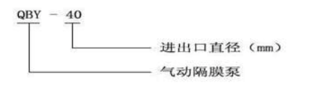 气动隔膜泵型号意义