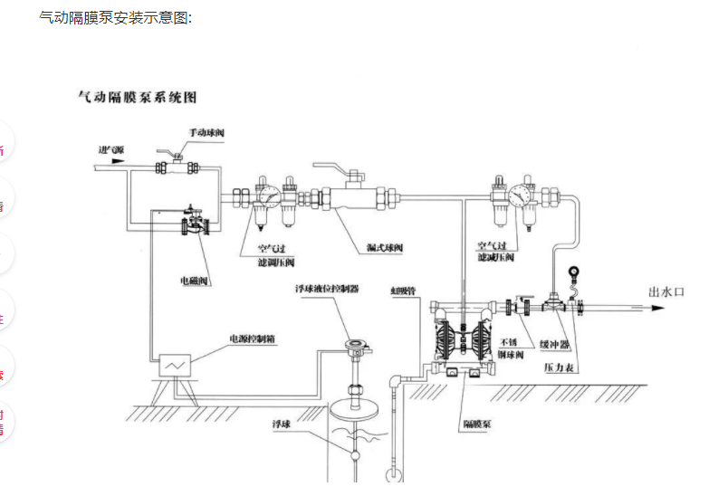 气动隔膜泵安装示意图