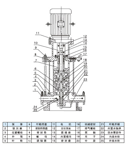 多级立式离心泵的结构图