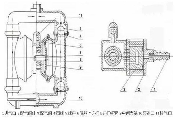 气动单向隔膜泵结构图