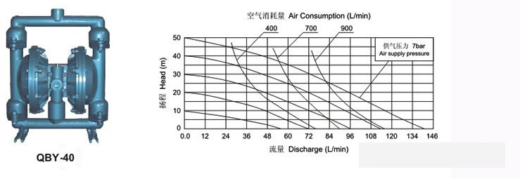 塑料气动隔膜泵性能曲线