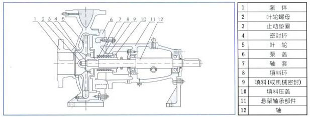 卧式清水离心泵的结构图