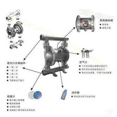 气动双隔膜泵组装图