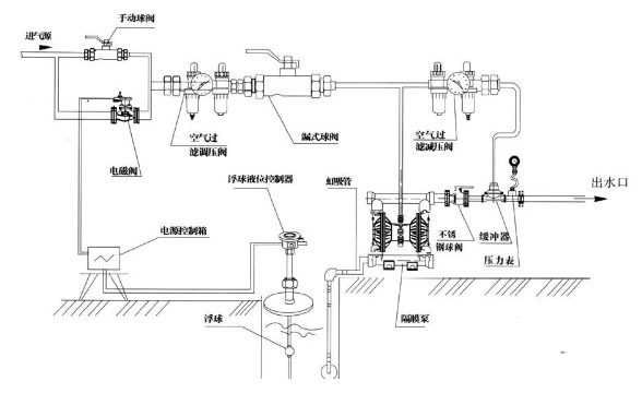 气动双隔膜泵使用安装图
